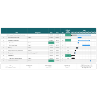 Home Construction Schedule Gantt Chart